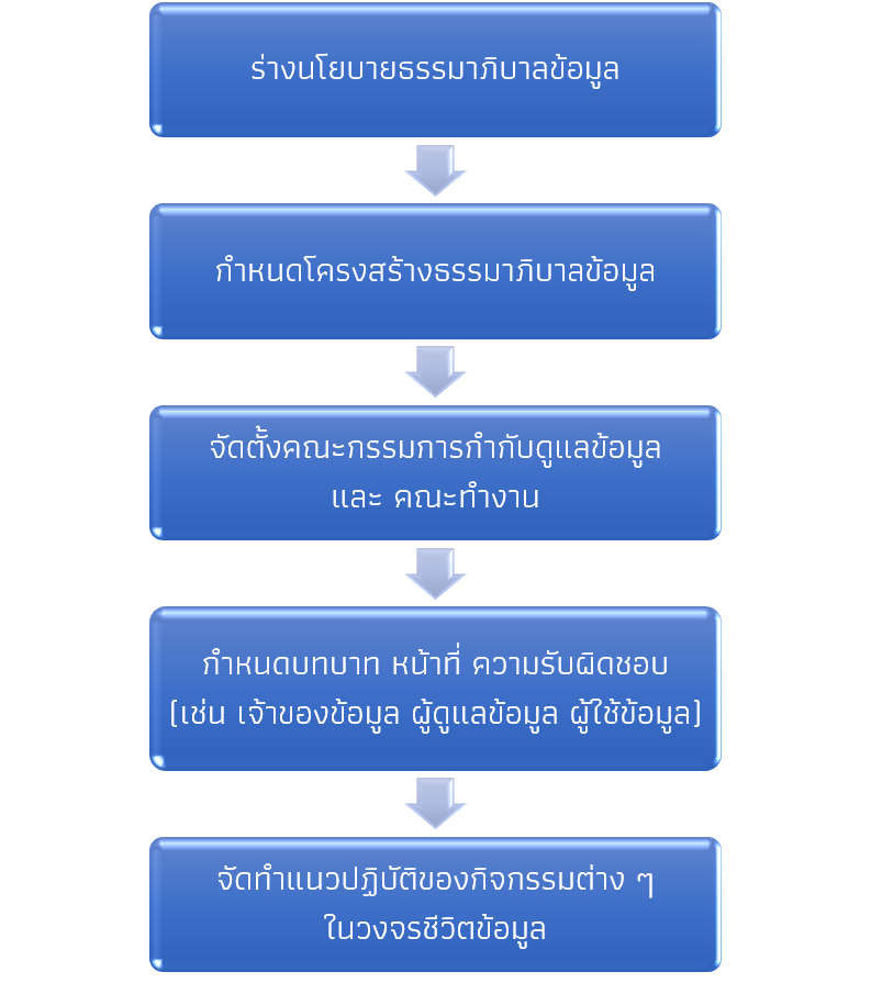 data-governance