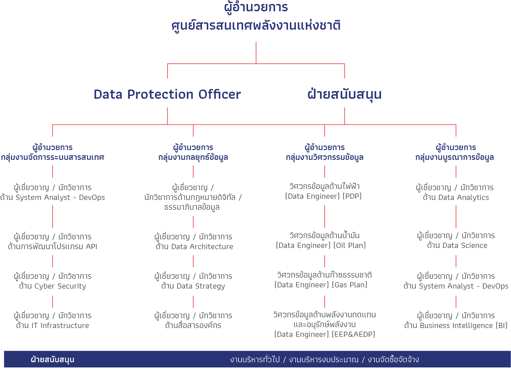 organization-chart